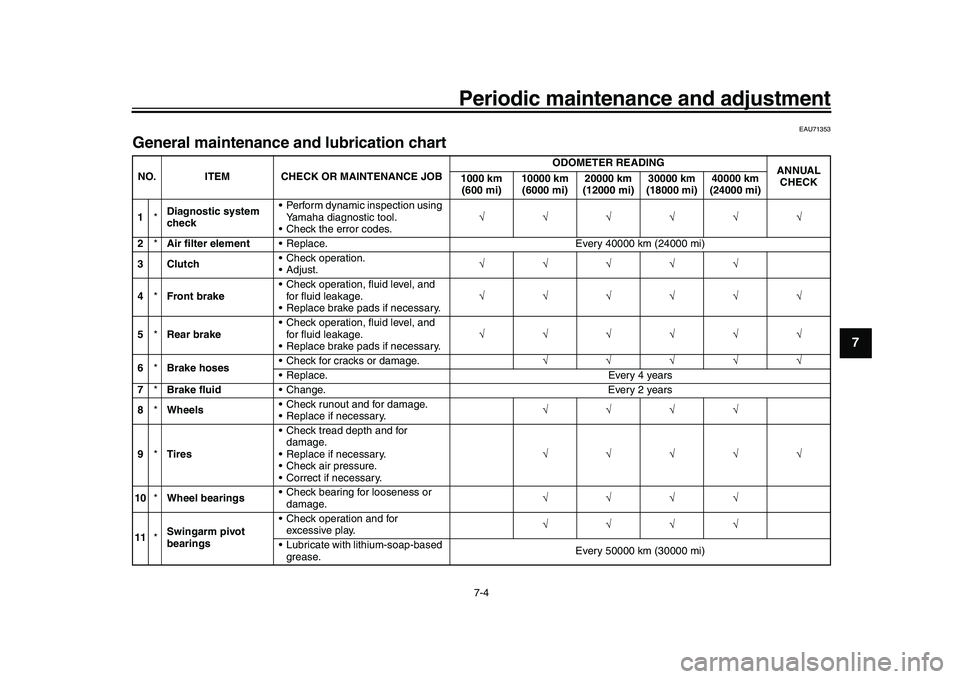 YAMAHA XSR 900 2022  Owners Manual Periodic maintenance and adjustment
7-4
1
2
3
4
5
678
9
10
11
12
13
EAU71353
General maintenance an d lubrication chartNO. ITEM CHECK OR MAINTENANCE JOB ODOMETER READING
ANNUAL 
CHECK
1000 km 
(600 mi