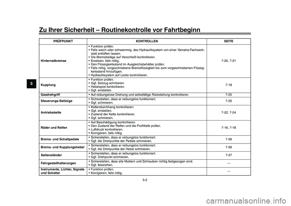YAMAHA XSR 900 2022  Betriebsanleitungen (in German) Zu Ihrer Sicherheit – Routinekontrolle vor Fahrtbeginn
5-2
1
2
3
45
6
7
8
9
10
11
12
13
Hinterradbremse  Funktion prüfen.
 Falls weich oder schwammig, das Hydr
auliksystem von einer Yamaha-Fachwerk