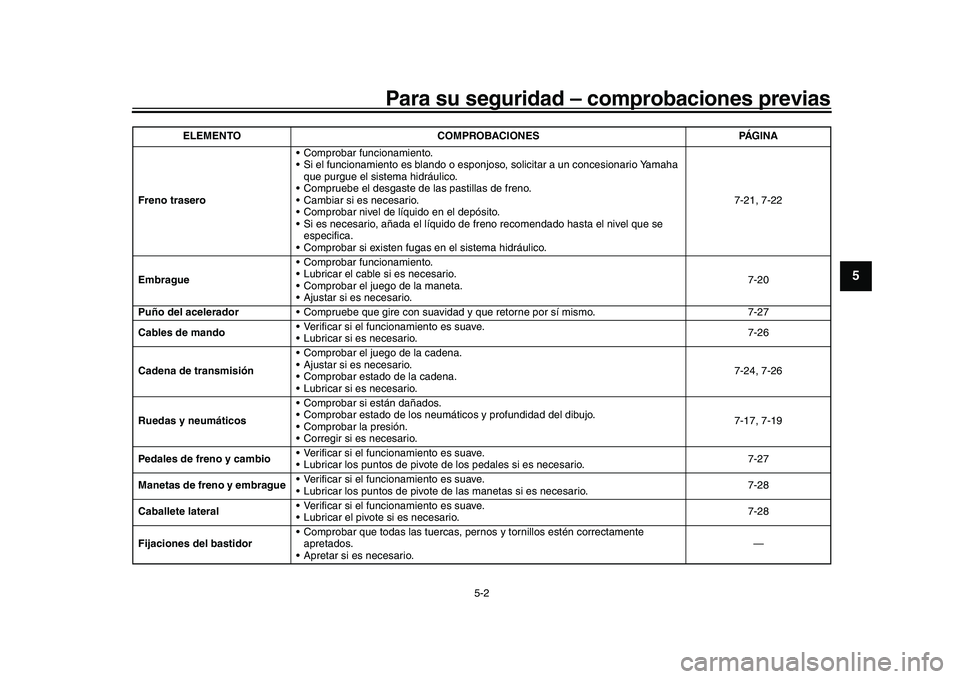 YAMAHA XSR 900 2022 Manuale de Empleo (in Spanish) Para su seguridad – comprobaciones previas
5-2
1
2
3
456
7
8
9
10
11
12
13
Freno trasero Comprobar funcionamiento.
Si el funcionamiento es blando o esponjoso,
solicitar a un concesionario Yamaha YAMAHA XSR 900 2022 Manuale de Empleo (in Spanish) Para su seguridad – comprobaciones previas
5-2
1
2
3
456
7
8
9
10
11
12
13
Freno trasero Comprobar funcionamiento.
Si el funcionamiento es blando o esponjoso,
solicitar a un concesionario Yamaha