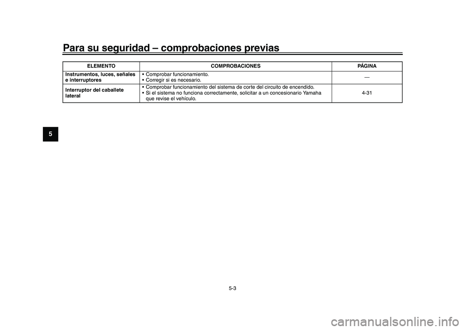 YAMAHA XSR 900 2022 Manuale de Empleo (in Spanish) Para su seguridad – comprobaciones previas
5-3
1
2
3
45
6
7
8
9
10
11
12
13
Instrumentos, luces, señales
e interruptores Comprobar funcionamiento.
Corregir si es necesario.
—
Interruptor del c YAMAHA XSR 900 2022 Manuale de Empleo (in Spanish) Para su seguridad – comprobaciones previas
5-3
1
2
3
45
6
7
8
9
10
11
12
13
Instrumentos, luces, señales
e interruptores Comprobar funcionamiento.
Corregir si es necesario.
—
Interruptor del c