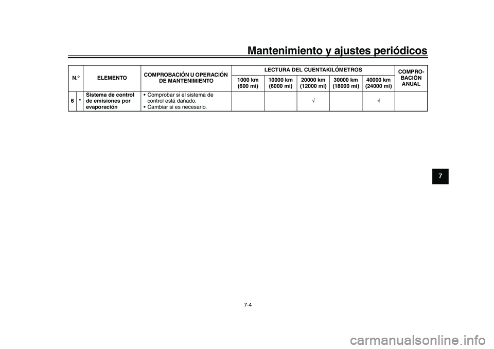 YAMAHA XSR 900 2022 Manuale de Empleo (in Spanish) Mantenimiento y ajustes periódicos7-4
1
2
3
4
5
678
9
10
11
12
13
6* Sistema de control
de emisiones por
evaporación Comprobar si el sistema de
control está dañado.
Cambiar si es necesario. YAMAHA XSR 900 2022 Manuale de Empleo (in Spanish) Mantenimiento y ajustes periódicos7-4
1
2
3
4
5
678
9
10
11
12
13
6* Sistema de control
de emisiones por
evaporación Comprobar si el sistema de
control está dañado.
Cambiar si es necesario.