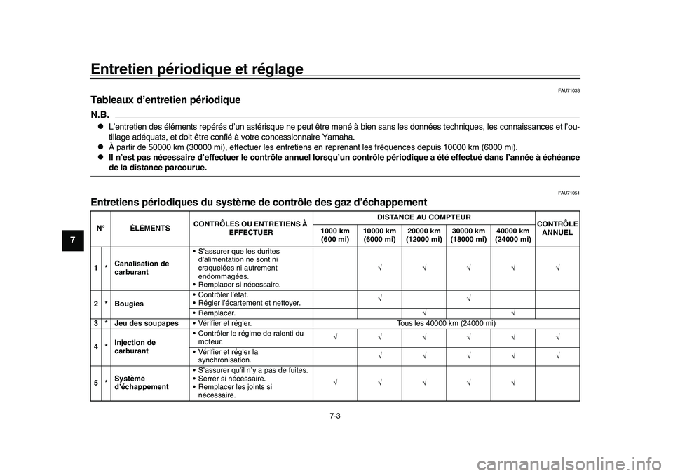 YAMAHA XSR 900 2022 Notices Demploi (in French) Entretien périodique et réglage
7-3
1
2
3
4
5
67
8
9
10
11
12
13
FAU71033
Tableaux d’entretien périodiqueN.B.
L’entretien des éléments repérés d’un astérisque ne peut être mené à b YAMAHA XSR 900 2022 Notices Demploi (in French) Entretien périodique et réglage
7-3
1
2
3
4
5
67
8
9
10
11
12
13
FAU71033
Tableaux d’entretien périodiqueN.B.
L’entretien des éléments repérés d’un astérisque ne peut être mené à b