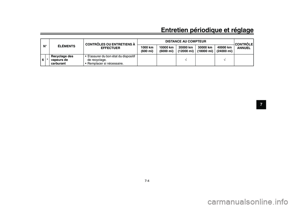 YAMAHA XSR 900 2022 Notices Demploi (in French) Entretien périodique et réglage
7-4
1
2
3
4
5
678
9
10
11
12
13
6* Recyclage des
vapeurs de
carburant S’assurer du bon état du dispositif
de recyclage.
Remplacer si nécessaire.
N° YAMAHA XSR 900 2022 Notices Demploi (in French) Entretien périodique et réglage
7-4
1
2
3
4
5
678
9
10
11
12
13
6* Recyclage des
vapeurs de
carburant S’assurer du bon état du dispositif
de recyclage.
Remplacer si nécessaire.
N°