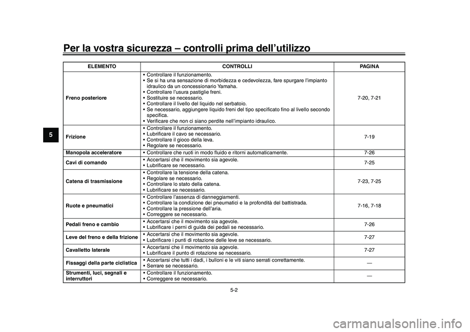 YAMAHA XSR 900 2022  Manuale duso (in Italian) Per la vostra sicurezza – controlli prima dell’utilizzo
5-2
1
2
3
45
6
7
8
9
10
11
12
13
Freno posteriore  Controllare il funzionamento.
 Se si ha una sensazione di morbidezza e 
cedevolezza, fare