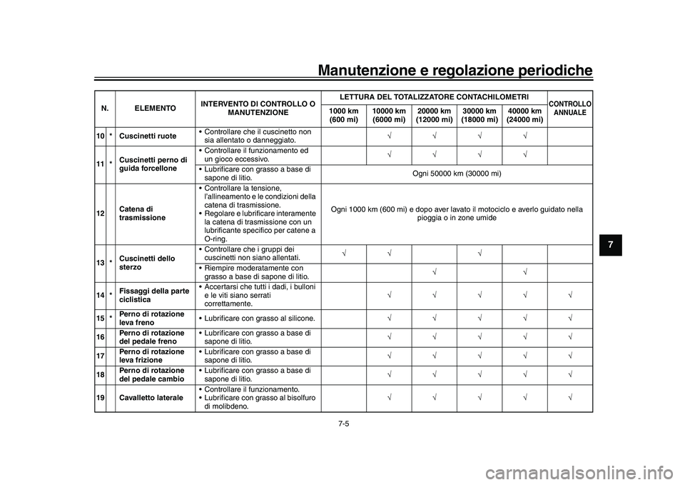 YAMAHA XSR 900 2022  Manuale duso (in Italian) Manutenzione e regolazione periodiche
7-5
1
2
3
4
5
678
9
10
11
12
13
10 * Cuscinetti ruote  Controllare che il cuscinetto non 
sia allentato o danneggiato. 
11 * Cuscinetti perno di 
guid