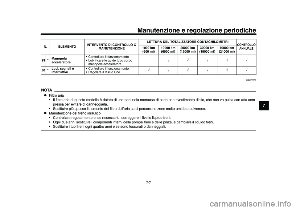 YAMAHA XSR 900 2022  Manuale duso (in Italian) Manutenzione e regolazione periodiche
7-7
1
2
3
4
5
678
9
10
11
12
13
HAU72800
NOTA
Filtro aria
 Il filtro aria di questo modello è dotato di una cartuccia mo nouso di carta con rivestimento d’o