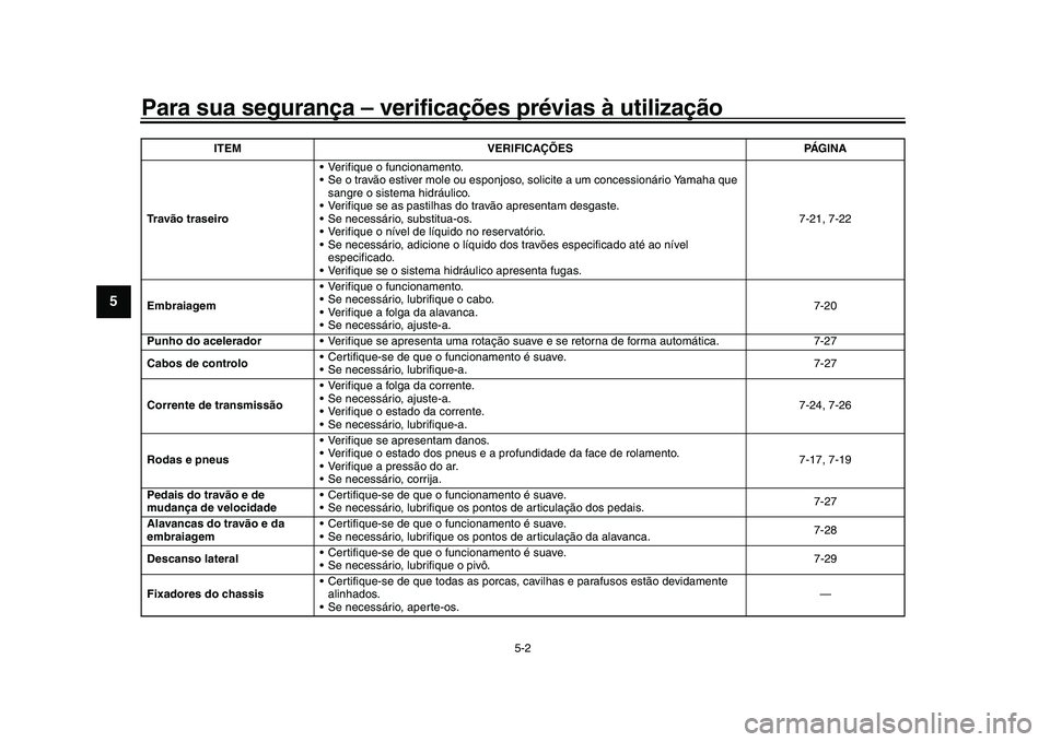 YAMAHA XSR 900 2022  Manual de utilização (in Portuguese) Para sua segurança – verificações prévias à utilização
5-2
1
2
3
45
6
7
8
9
10
11
12
13
Travão traseiro  Verifique o funcionamento.
 Se o travão estiver mole ou esponjoso,
 solicite a um co