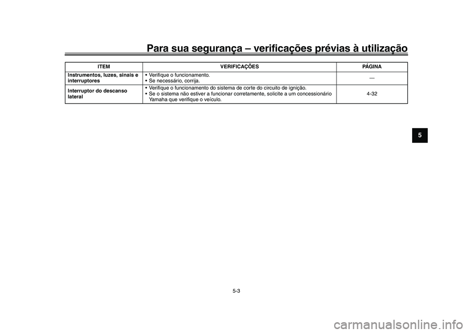 YAMAHA XSR 900 2022  Manual de utilização (in Portuguese) Para sua segurança – verificações prévias à utilização
5-3
1
2
3
456
7
8
9
10
11
12
13
Instrumentos, luzes, sinais e 
interruptores  Verifique o funcionamento.
 Se necessário, corrija.
—
I