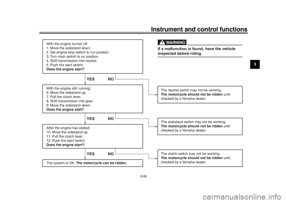 YAMAHA XSR 900 2019  Owners Manual Instrument and control functions
3-28
1
234
5
6
7
8
9
10
11
12
With the engine turned off:
1. Move the sidestand down.
2. Set engine stop s witch to run position.
3. T urn m ain switch to on position.