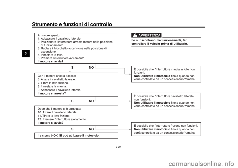 YAMAHA XSR 900 2019  Manuale duso (in Italian) Strumento e funzioni di controllo
3-27
1
23
4
5
6
7
8
9
10
11
12
Il sistema è OK. Si può utilizzare il motociclo.
Si NO Si NO Si NO
AVVERTENZA
A motore spento:
1. Abbassare il cavalletto laterale.
2
