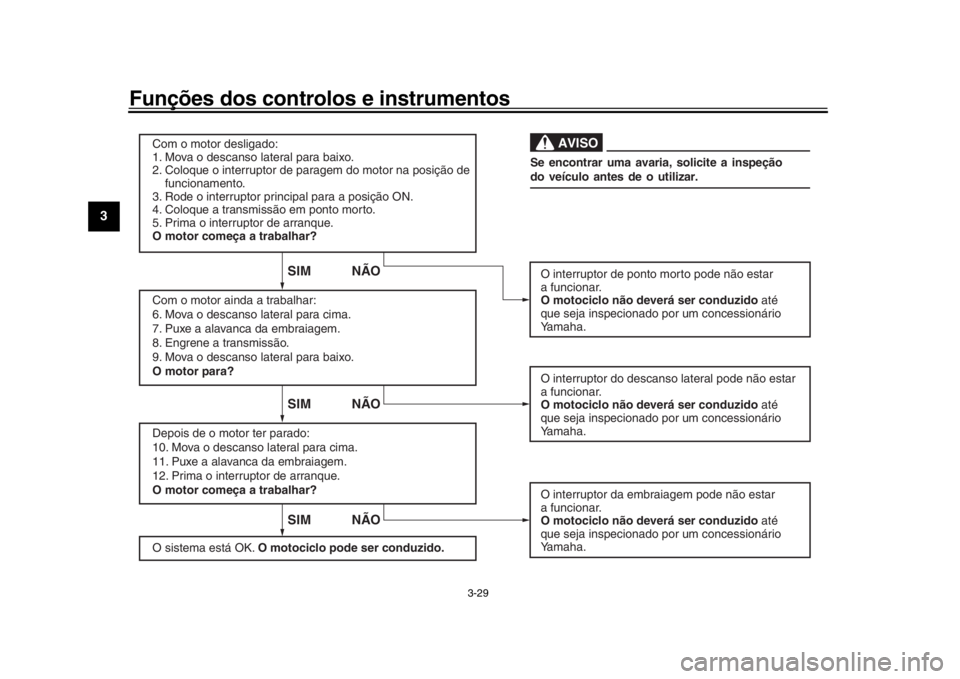 YAMAHA XSR 900 2019 Manual de utilização (in Portuguese) Funções dos controlos e instrumentos
3-29
1
23
4
5
6
7
8
9
10
11
12
SIM NÃOSIM NÃO
SIM NÃO
AVISO
Com o motor desligado:
1. Mo va o descanso lateral para baixo.
2. Coloque o interr uptor de parage YAMAHA XSR 900 2019 Manual de utilização (in Portuguese) Funções dos controlos e instrumentos
3-29
1
23
4
5
6
7
8
9
10
11
12
SIM NÃOSIM NÃO
SIM NÃO
AVISO
Com o motor desligado:
1. Mo va o descanso lateral para baixo.
2. Coloque o interr uptor de parage
