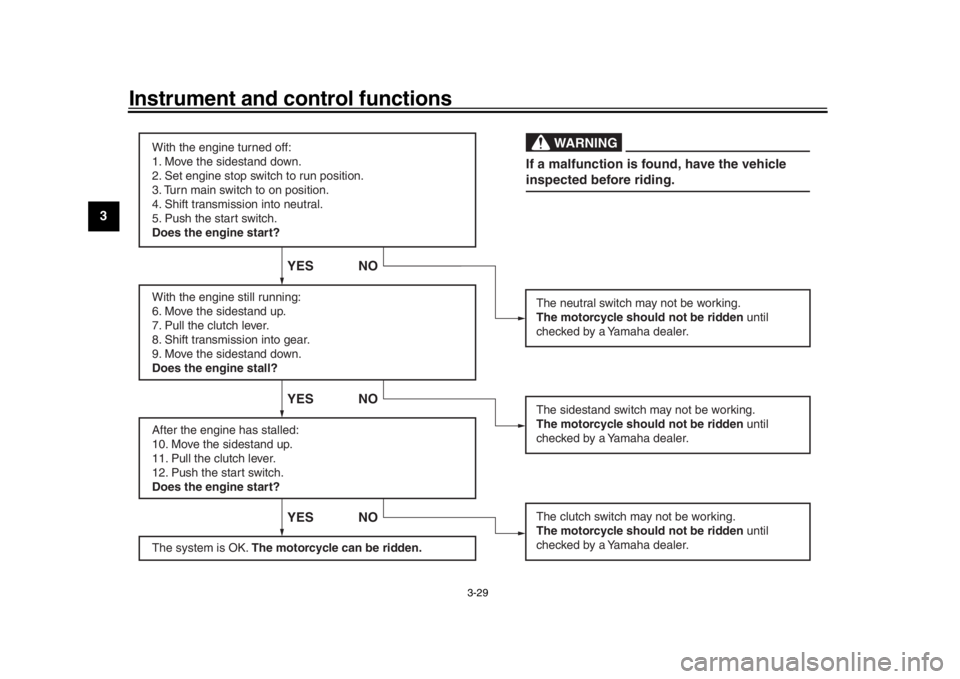 YAMAHA XSR 900 2018 Service Manual Instrument and control functions
3-29
1
23
4
5
6
7
8
9
10
11
12
With the engine turned off:
1. Move the sidestand down.
2. Set engine stop s witch to run position.
3. T urn m ain switch to on position YAMAHA XSR 900 2018 Service Manual Instrument and control functions
3-29
1
23
4
5
6
7
8
9
10
11
12
With the engine turned off:
1. Move the sidestand down.
2. Set engine stop s witch to run position.
3. T urn m ain switch to on position