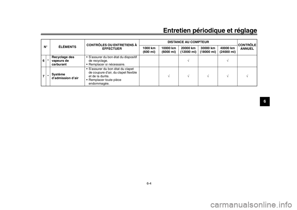 YAMAHA XSR 900 2017 Notices Demploi (in French) Entretien périodique et réglage
6-4
1
2
3
4
567
8
9
10
11
12
6* Recyclage des
vapeurs de
carburant S’assurer du bon état du dispositif
de recyclage.
Remplacer si nécessaire. √√
7* Syst YAMAHA XSR 900 2017 Notices Demploi (in French) Entretien périodique et réglage
6-4
1
2
3
4
567
8
9
10
11
12
6* Recyclage des
vapeurs de
carburant S’assurer du bon état du dispositif
de recyclage.
Remplacer si nécessaire. √√
7* Syst