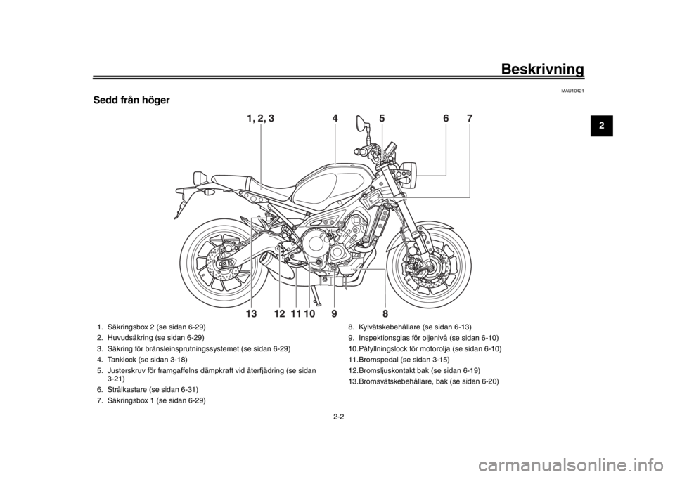 YAMAHA XSR 900 2017 Bruksanvisningar (in Swedish) Beskrivning
2-2
123
4
5
6
7
8
9
10
11
12
MAU10421
Sedd från höger
4
5
6
7
10
9
11
12
8
13 1, 2, 3
1. Säkringsbox 2 (se sidan 6-29)
2. Huvudsäkring (se sidan 6-29)
3. Säkring för bränsleinsprut YAMAHA XSR 900 2017 Bruksanvisningar (in Swedish) Beskrivning
2-2
123
4
5
6
7
8
9
10
11
12
MAU10421
Sedd från höger
4
5
6
7
10
9
11
12
8
13 1, 2, 3
1. Säkringsbox 2 (se sidan 6-29)
2. Huvudsäkring (se sidan 6-29)
3. Säkring för bränsleinsprut