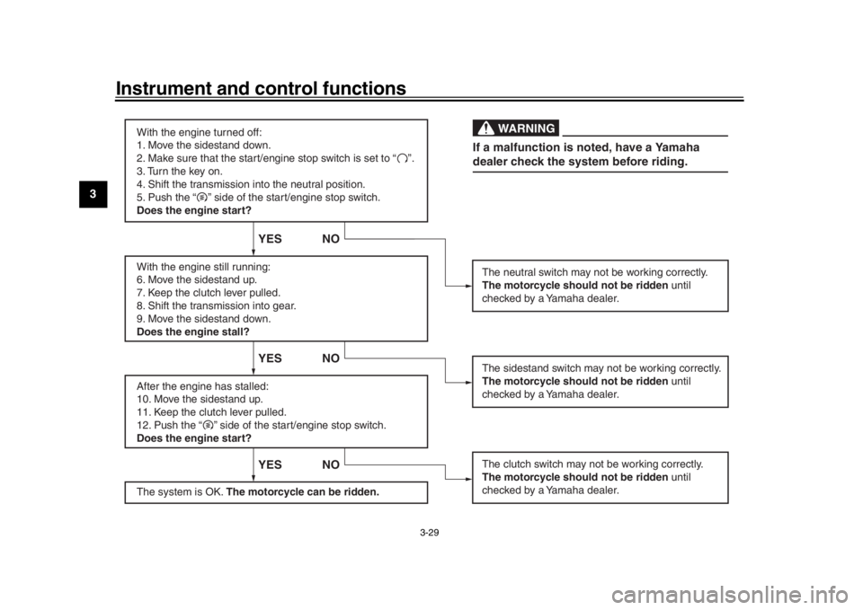YAMAHA XSR 900 2016 Service Manual Instrument and control functions
3-29
1
23
4
5
6
7
8
9
10
11
12
With the engine turned off:
1. Move the sidestand down.
2. Make sure that the start/engine stop switch is set to “ ”.
3. Turn the YAMAHA XSR 900 2016 Service Manual Instrument and control functions
3-29
1
23
4
5
6
7
8
9
10
11
12
With the engine turned off:
1. Move the sidestand down.
2. Make sure that the start/engine stop switch is set to “ ”.
3. Turn the