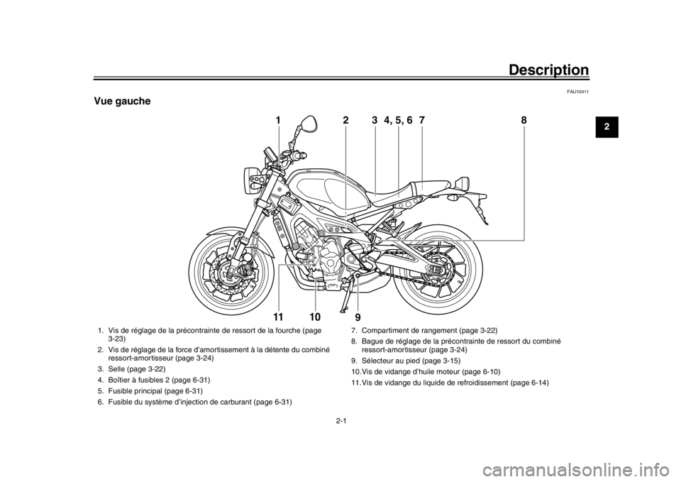 YAMAHA XSR 900 2016  Notices Demploi (in French) 2-1
123
4
5
6
7
8
9
10
11
12
Description
FAU10411
Vue gauche
2
1
3
7
4, 5, 6
8
9
11  
10
1. Vis de réglage de la précontrainte de ressort de la fourche (page  3-23)
2. Vis de réglage de la force d