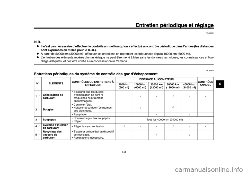 YAMAHA XSR 900 2016 Notices Demploi (in French) Entretien périodique et réglage
6-3
1
2
3
4
567
8
9
10
11
12
FAU46862
N.B.
Il n’est pas nécessaire d’effectuer le contrôle annuel lorsqu’ on a effectué un contrôle périodique dans l’ YAMAHA XSR 900 2016 Notices Demploi (in French) Entretien périodique et réglage
6-3
1
2
3
4
567
8
9
10
11
12
FAU46862
N.B.
Il n’est pas nécessaire d’effectuer le contrôle annuel lorsqu’ on a effectué un contrôle périodique dans l’