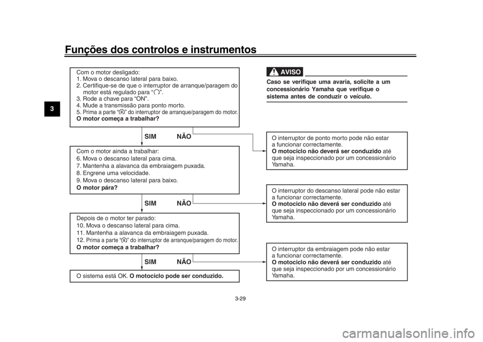 YAMAHA XSR 900 2016 Manual de utilização (in Portuguese) Funções dos controlos e instrumentos
3-29
1
23
4
5
6
7
8
9
10
11
12
Com o motor desligado:
1. Mova o descanso lateral para baixo.
2. Certifique-se de que o interruptor de arranque/paragem do
mo YAMAHA XSR 900 2016 Manual de utilização (in Portuguese) Funções dos controlos e instrumentos
3-29
1
23
4
5
6
7
8
9
10
11
12
Com o motor desligado:
1. Mova o descanso lateral para baixo.
2. Certifique-se de que o interruptor de arranque/paragem do
mo