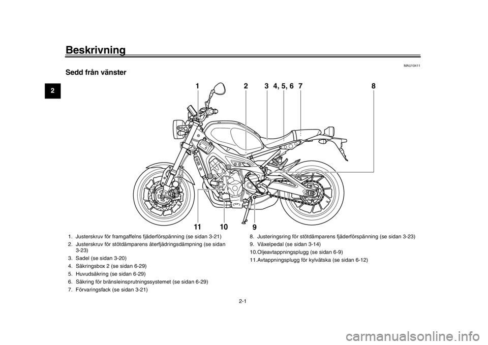 YAMAHA XSR 900 2016  Bruksanvisningar (in Swedish) 2-1
12
3
4
5
6
7
8
9
10
11
12
Beskrivning
MAU10411
S edd från vänster
2
1
3
7
4, 5, 6
8
9
11  
10
1. Justerskruv för framgaffelns fjäderförspänning (se sidan 3-21)
2. Justerskruv för stötdämp