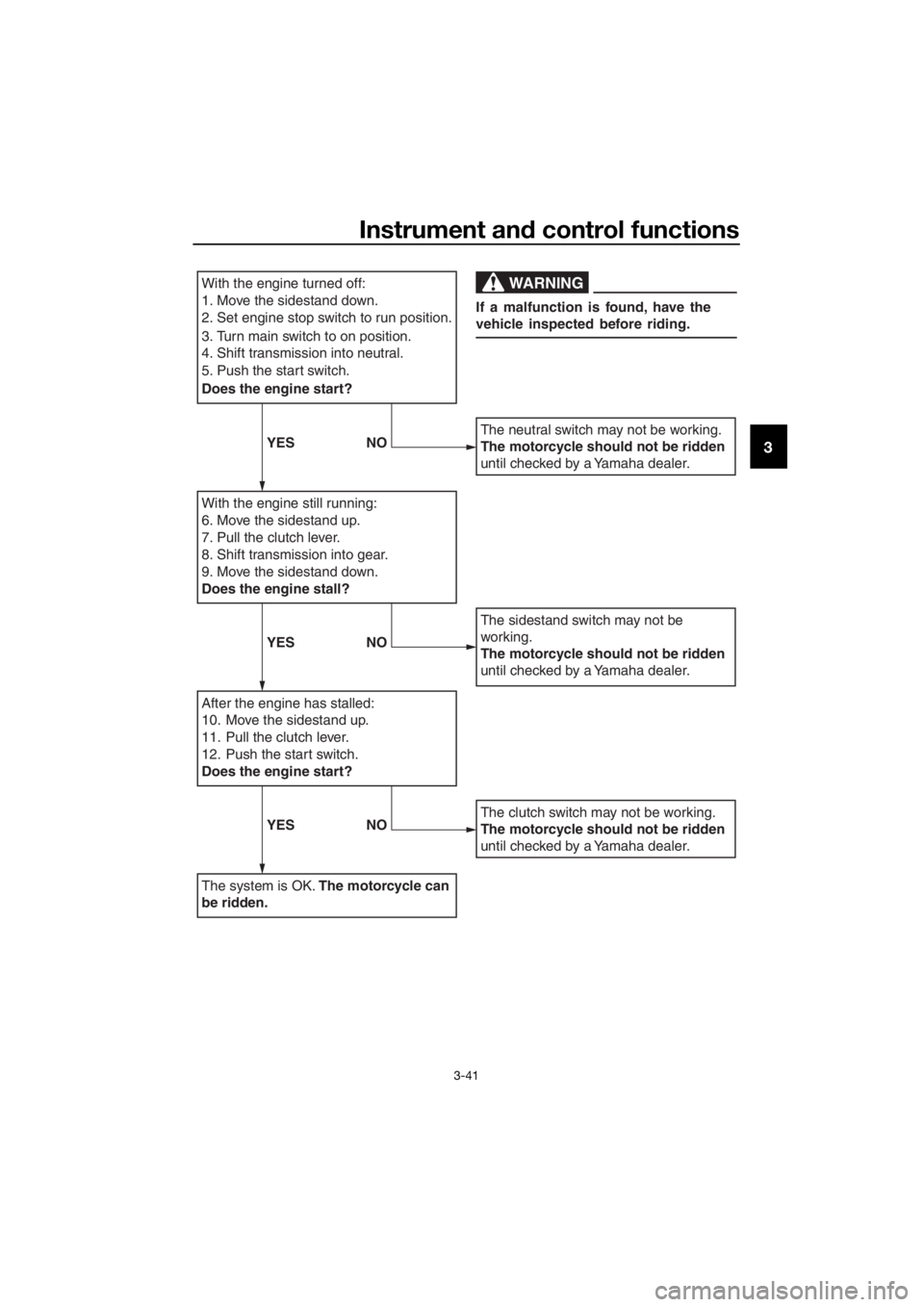 YAMAHA XT1200Z 2019 Owners Manual Instrument and control functions
3-41
3
With the engine turned off:
1. Move the sidestand down.
2. Set engine stop switch to run position.
3. Turn main switch to on position.
4. Shift transmission int YAMAHA XT1200Z 2019 Owners Manual Instrument and control functions
3-41
3
With the engine turned off:
1. Move the sidestand down.
2. Set engine stop switch to run position.
3. Turn main switch to on position.
4. Shift transmission int