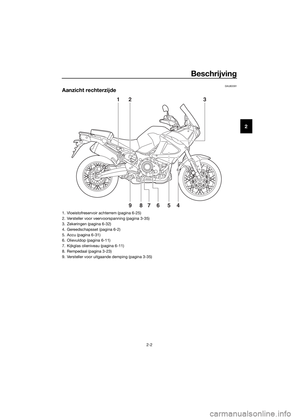 YAMAHA XT1200Z 2019 Instructieboekje (in Dutch) Beschrijving
2-2
2
DAU63391
Aanzicht rechterzijde
1
4
58967
23
1. Vloeistofreservoir achterrem (pagina 6-25)
2. Versteller voor veervoorspanning (pagina 3-35)
3. Zekeringen (pagina 6-32)
4. Gereedscha YAMAHA XT1200Z 2019 Instructieboekje (in Dutch) Beschrijving
2-2
2
DAU63391
Aanzicht rechterzijde
1
4
58967
23
1. Vloeistofreservoir achterrem (pagina 6-25)
2. Versteller voor veervoorspanning (pagina 3-35)
3. Zekeringen (pagina 6-32)
4. Gereedscha