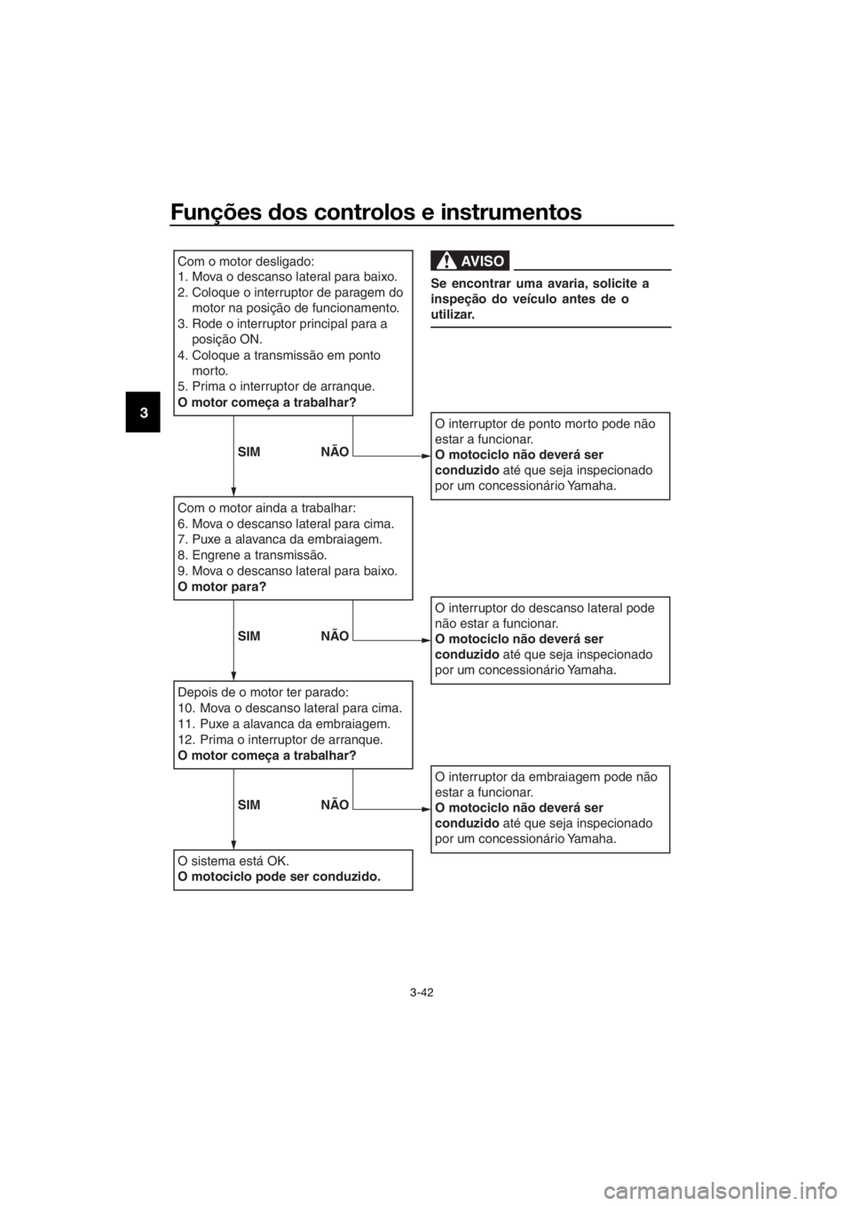 YAMAHA XT1200Z 2019 Manual de utilização (in Portuguese) Funções dos controlos e instrumentos
3-42
3
Com o motor desligado:
1. Mova o descanso lateral para baixo.
2. Coloque o interruptor de paragem do
motor na posição de funcionamento.
3. Rode o inter YAMAHA XT1200Z 2019 Manual de utilização (in Portuguese) Funções dos controlos e instrumentos
3-42
3
Com o motor desligado:
1. Mova o descanso lateral para baixo.
2. Coloque o interruptor de paragem do
motor na posição de funcionamento.
3. Rode o inter