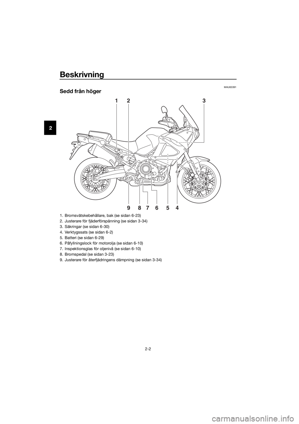 YAMAHA XT1200Z 2019 Bruksanvisningar (in Swedish) Beskrivning
2-2
2
MAU63391
Sedd från hö ger
1
4
58967
23
1. Bromsvätskebehållare, bak (se sidan 6-23)
2. Justerare för fjäderförspänning (se sidan 3-34)
3. Säkringar (se sidan 6-30)
4. Verkty YAMAHA XT1200Z 2019 Bruksanvisningar (in Swedish) Beskrivning
2-2
2
MAU63391
Sedd från hö ger
1
4
58967
23
1. Bromsvätskebehållare, bak (se sidan 6-23)
2. Justerare för fjäderförspänning (se sidan 3-34)
3. Säkringar (se sidan 6-30)
4. Verkty