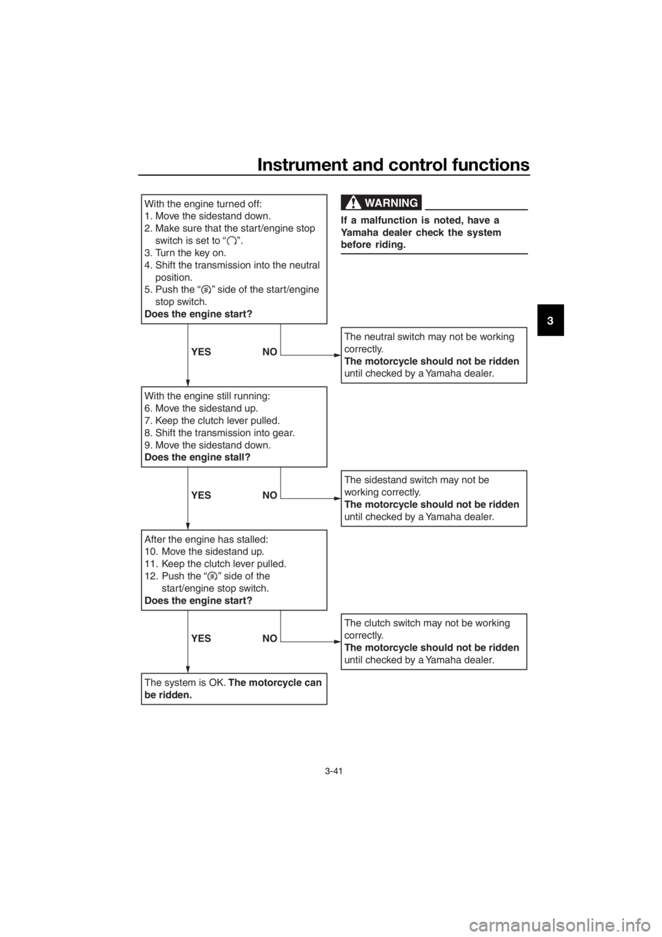 YAMAHA XT1200Z 2017 Workshop Manual Instrument and control functions
3-41
3
With the engine turned off:
1. Move the sidestand down.
2.
Make sure that the start/engine stop 
switch is set to “    ”.
3. Turn the key on.
4. Shift the t