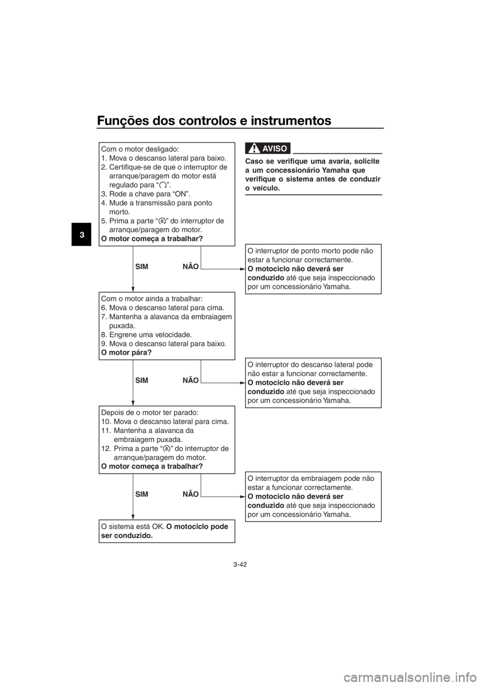 YAMAHA XT1200Z 2017 Manual de utilização (in Portuguese) Funções dos controlos e instrumentos
3-42
3
Com o motor desligado:
1. Mova o descanso lateral para baixo.
2.
Certifique-se de que o interruptor de
arranque/paragem do motor está
regulado para “ YAMAHA XT1200Z 2017 Manual de utilização (in Portuguese) Funções dos controlos e instrumentos
3-42
3
Com o motor desligado:
1. Mova o descanso lateral para baixo.
2.
Certifique-se de que o interruptor de
arranque/paragem do motor está
regulado para “