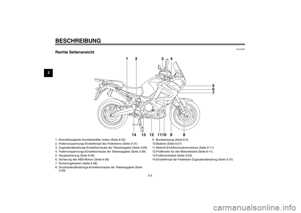 YAMAHA XT1200Z 2013 Betriebsanleitungen (in German) BESCHREIBUNG
2-2
2
GAU10420
Rechte Seitenansicht
2
1
43
85
6
7
9
14 11 13 12 10
1. Bremsflüssigkeits-Vorratsbehälter hinten (Seite 6-22)
2. Federvorspannungs-Einstellknopf des Federbeins (Seite 3-31 YAMAHA XT1200Z 2013 Betriebsanleitungen (in German) BESCHREIBUNG
2-2
2
GAU10420
Rechte Seitenansicht
2
1
43
85
6
7
9
14 11 13 12 10
1. Bremsflüssigkeits-Vorratsbehälter hinten (Seite 6-22)
2. Federvorspannungs-Einstellknopf des Federbeins (Seite 3-31