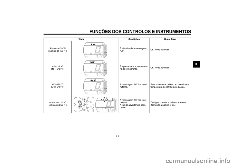 YAMAHA XT1200Z 2013  Manual de utilização (in Portuguese) FUNÇÕES DOS CONTROLOS E INSTRUMENTOS
3-6
3
Visor CondiçõesO que fazer
Abaixo de 39 °C 
(Abaixo de 103 °F) É visualizada a mensagem 
“Lo”.
OK. Pode conduzir.
40–116 °C 
(104–242 °F) É YAMAHA XT1200Z 2013  Manual de utilização (in Portuguese) FUNÇÕES DOS CONTROLOS E INSTRUMENTOS
3-6
3
Visor CondiçõesO que fazer
Abaixo de 39 °C 
(Abaixo de 103 °F) É visualizada a mensagem 
“Lo”.
OK. Pode conduzir.
40–116 °C 
(104–242 °F) É