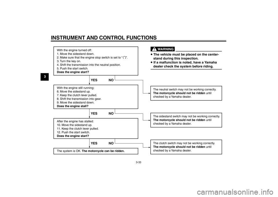 YAMAHA XT1200Z 2011 Service Manual INSTRUMENT AND CONTROL FUNCTIONS
3-33
3
With the engine turned off:
1. Move the sidestand down.
2. Make sure that the engine stop switch is set to “
3. Turn the key on.
4. Shift the transmission in YAMAHA XT1200Z 2011 Service Manual INSTRUMENT AND CONTROL FUNCTIONS
3-33
3
With the engine turned off:
1. Move the sidestand down.
2. Make sure that the engine stop switch is set to “
3. Turn the key on.
4. Shift the transmission in