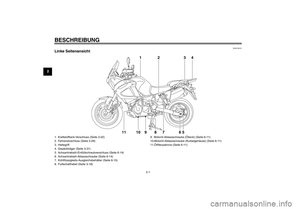 YAMAHA XT1200Z 2010  Betriebsanleitungen (in German) BESCHREIBUNG
2-1
2
GAU10410
Linke Seitenansicht
143
2
87 65
11 10 9
1. Kraftstofftank-Verschluss (Seite 3-22)
2. Fahrersitzschloss (Seite 3-26)
3. Haltegriff
4. Gepä ckträger (Seite 3-31)
5. Achsant