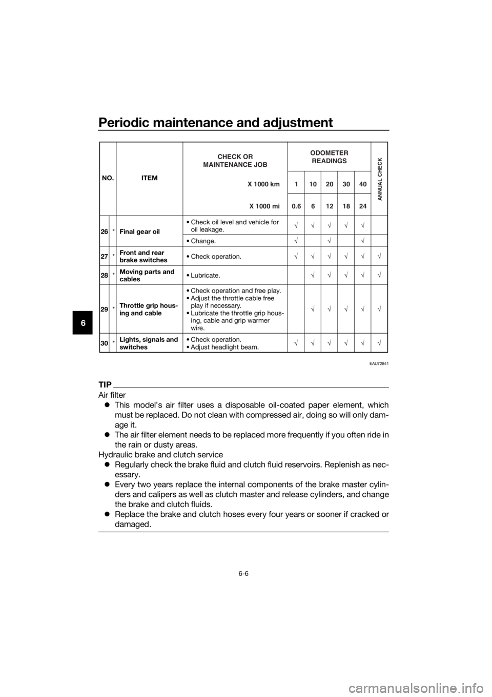 YAMAHA XT1200ZE 2019 Manual PDF Periodic maintenance an d a djustment
6-6
6
EAU72841
TIP
Air filter
This model’s air filter uses a disposable oil-coated paper element, which
must be replaced. Do not clean with compressed air, YAMAHA XT1200ZE 2019 Manual PDF Periodic maintenance an d a djustment
6-6
6
EAU72841
TIP
Air filter
This model’s air filter uses a disposable oil-coated paper element, which
must be replaced. Do not clean with compressed air,