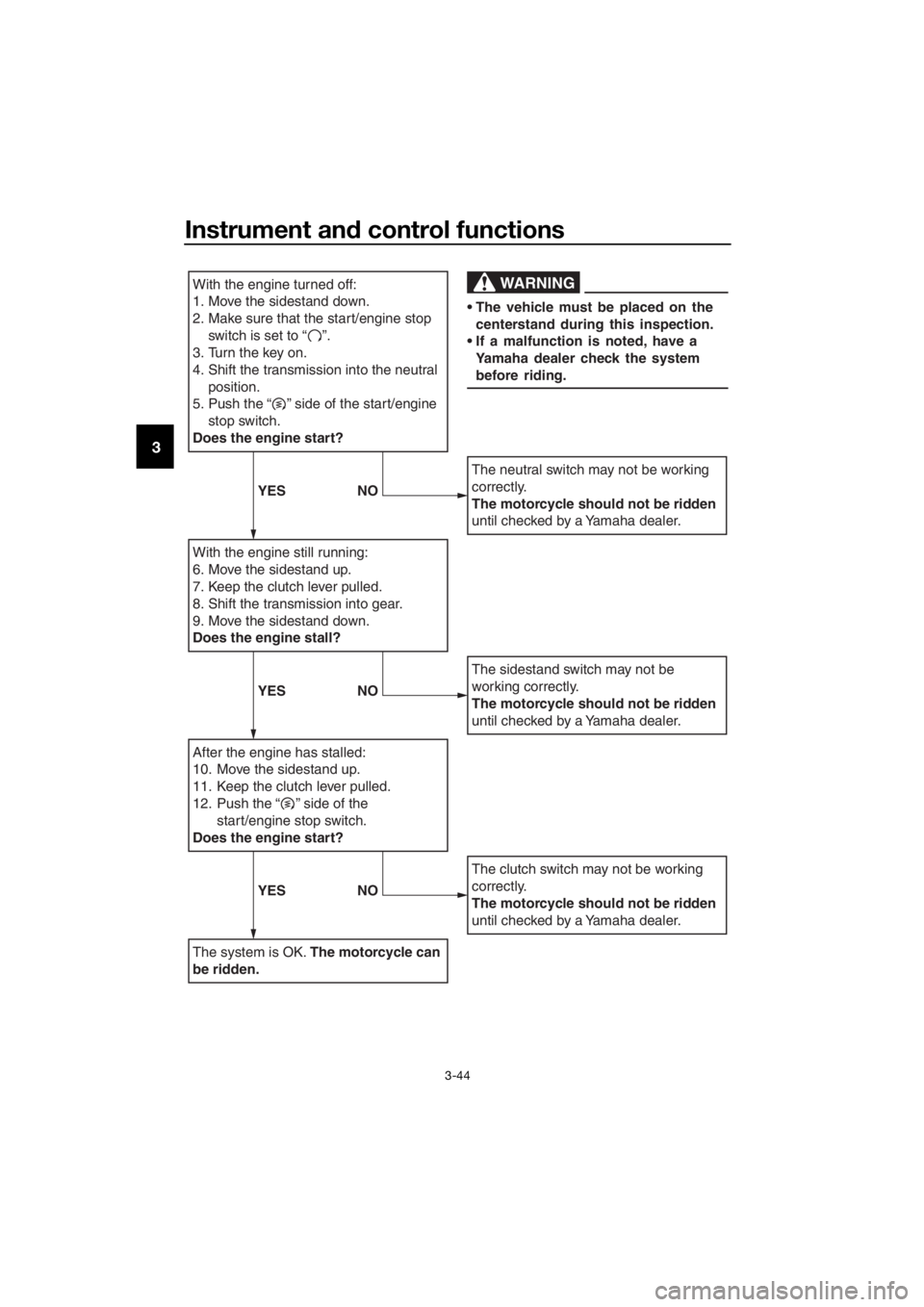 YAMAHA XT1200ZE 2017 Workshop Manual Instrument and control functions
3-44
3
With the engine turned off:
1. Move the sidestand down.
2.
Make sure that the start/engine stop 
switch is set to “    ”.
3. Turn the key on.
4. Shift the t