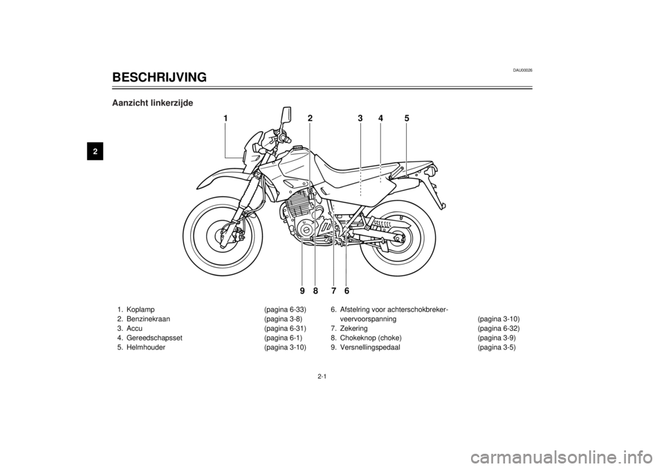 YAMAHA XT600E 2002 Instructieboekje (in Dutch) 2-1
DAU00026
BESCHRIJVING
Locaties van onderdelen
2
1. Koplamp (pagina 6-33)
2. Benzinekraan (pagina 3-8)
3. Accu (pagina 6-31)
4. Gereedschapsset (pagina 6-1)
5. Helmhouder (pagina 3-10)6. Afstelring YAMAHA XT600E 2002 Instructieboekje (in Dutch) 2-1
DAU00026
BESCHRIJVING
Locaties van onderdelen
2
1. Koplamp (pagina 6-33)
2. Benzinekraan (pagina 3-8)
3. Accu (pagina 6-31)
4. Gereedschapsset (pagina 6-1)
5. Helmhouder (pagina 3-10)6. Afstelring