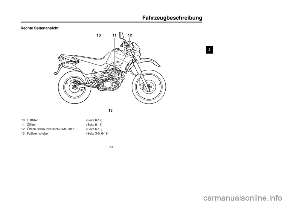 YAMAHA XT600E 2000 Betriebsanleitungen (in German) Fahrzeugbeschreibung
12
3
4
5
6
7
8
9
2-2
10.Luftfilter(Seite 6-12)
11.…lfilter(Seite 6-11)
12.…ltank-Schraubverschlu§/Me§stab(Seite 6-10)
13.Fu§bremshebel(Seite 3-5, 6-19)
10
11
13
12
Rechte S YAMAHA XT600E 2000 Betriebsanleitungen (in German) Fahrzeugbeschreibung
12
3
4
5
6
7
8
9
2-2
10.Luftfilter(Seite 6-12)
11.…lfilter(Seite 6-11)
12.…ltank-Schraubverschlu§/Me§stab(Seite 6-10)
13.Fu§bremshebel(Seite 3-5, 6-19)
10
11
13
12
Rechte S