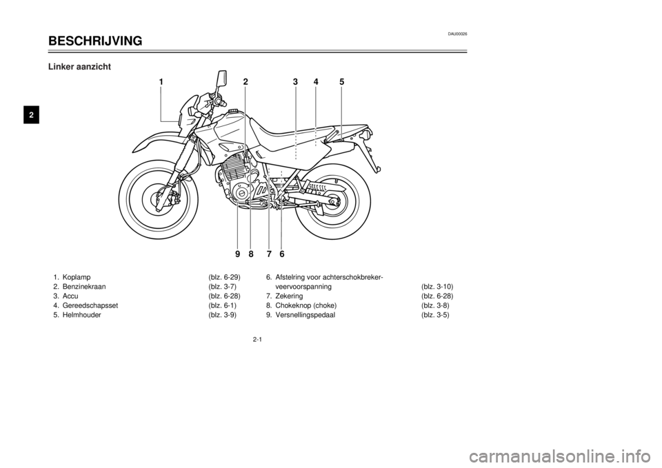 YAMAHA XT600E 2000 Instructieboekje (in Dutch) DAU00026
BESCHRIJVING
12
3
4
5
6
7
8
9
2-1
1.Koplamp(blz. 6-29)
2.Benzinekraan(blz. 3-7)
3.Accu(blz. 6-28)
4.Gereedschapsset(blz. 6-1)
5.Helmhouder(blz. 3-9)6.Afstelring voor achterschokbreker-
veervo YAMAHA XT600E 2000 Instructieboekje (in Dutch) DAU00026
BESCHRIJVING
12
3
4
5
6
7
8
9
2-1
1.Koplamp(blz. 6-29)
2.Benzinekraan(blz. 3-7)
3.Accu(blz. 6-28)
4.Gereedschapsset(blz. 6-1)
5.Helmhouder(blz. 3-9)6.Afstelring voor achterschokbreker-
veervo