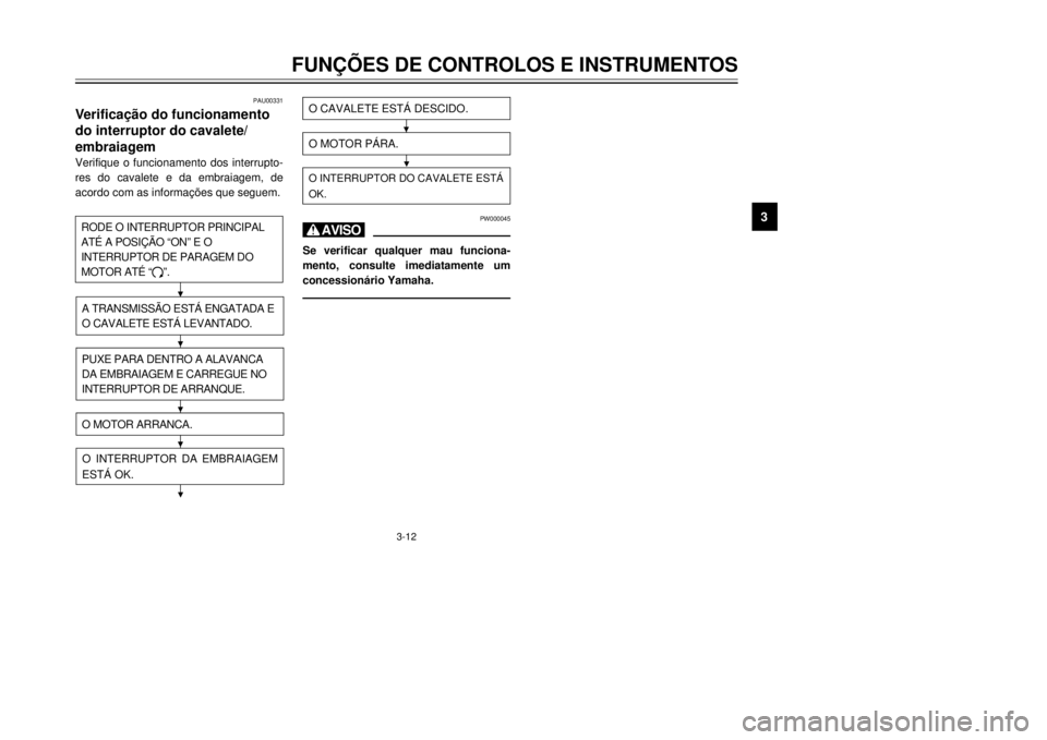YAMAHA XT600E 2000  Manual de utilização (in Portuguese) 3-12
FUN‚ÍES DE CONTROLOS E INSTRUMENTOS
1
23
4
5
6
7
8
9
PAU00331
V
do interruptor do cavalete/
embraiagemVerifique o funcionamento dos interrupto-
res do cavalete e da embraiagem, de

PW000045
HS
