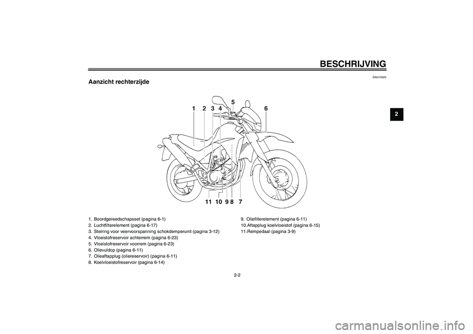 YAMAHA XT660R 2007  Instructieboekje (in Dutch) BESCHRIJVING
2-2
2
DAU10420
Aanzicht rechterzijde1. Boordgereedschapsset (pagina 6-1)
2. Luchtfilterelement (pagina 6-17)
3. Stelring voor veervoorspanning schokdemperunit (pagina 3-12)
4. Vloeistofre