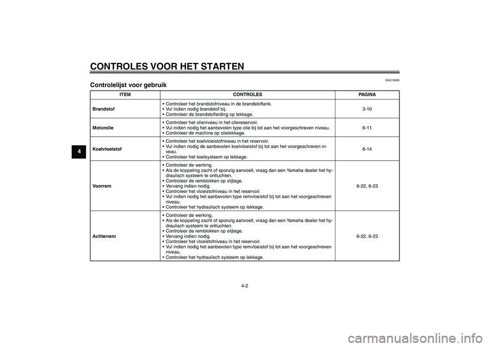 YAMAHA XT660X 2010  Instructieboekje (in Dutch) CONTROLES VOOR HET STARTEN
4-2
4
DAU15605
Controlelijst voor gebruik 
ITEM CONTROLES PAGINA
BrandstofControleer het brandstofniveau in de brandstoftank.
Vul indien nodig brandstof bij.
Controleer d