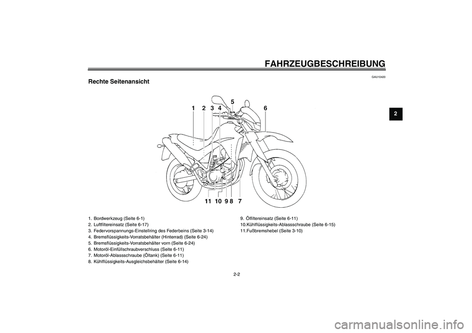 YAMAHA XT660R 2008  Betriebsanleitungen (in German) FAHRZEUGBESCHREIBUNG
2-2
2
GAU10420
Rechte Seitenansicht1. Bordwerkzeug (Seite 6-1)
2. Luftfiltereinsatz (Seite 6-17)
3. Federvorspannungs-Einstellring des Federbeins (Seite 3-14)
4. Bremsflüssigkeit