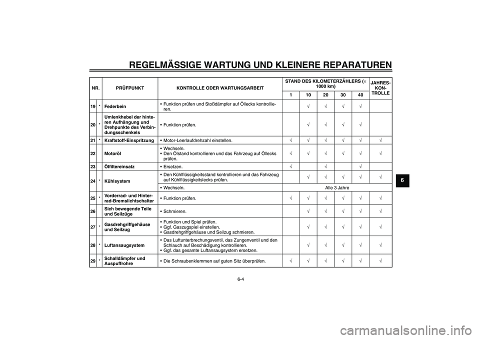 YAMAHA XT660R 2008  Betriebsanleitungen (in German) REGELMÄSSIGE WARTUNG UND KLEINERE REPARATUREN
6-4
6
19*FederbeinFunktion prüfen und Stoßdämpfer auf Öllecks kontrollie-
ren.√√√√
20*Umlenkhebel der hinte-
ren Aufhängung und 
Drehpunkte