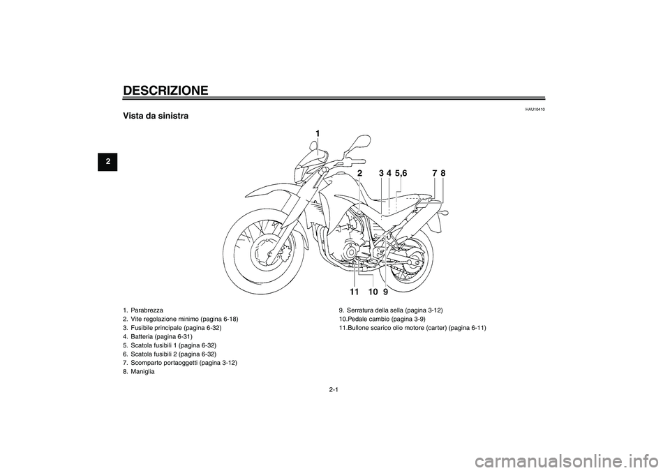 YAMAHA XT660X 2007  Manuale duso (in Italian) DESCRIZIONE
2-1
2
HAU10410
Vista da sinistra1. Parabrezza
2. Vite regolazione minimo (pagina 6-18)
3. Fusibile principale (pagina 6-32)
4. Batteria (pagina 6-31)
5. Scatola fusibili 1 (pagina 6-32)
6.