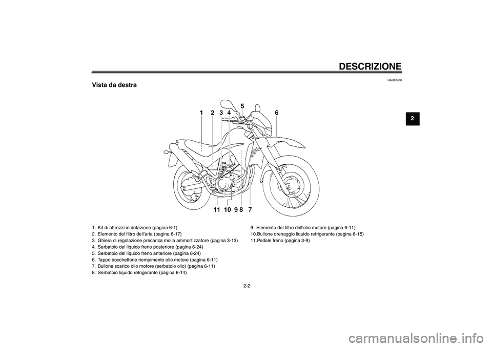YAMAHA XT660X 2007  Manuale duso (in Italian) DESCRIZIONE
2-2
2
HAU10420
Vista da destra1. Kit di attrezzi in dotazione (pagina 6-1)
2. Elemento del filtro dell’aria (pagina 6-17)
3. Ghiera di regolazione precarica molla ammortizzatore (pagina 