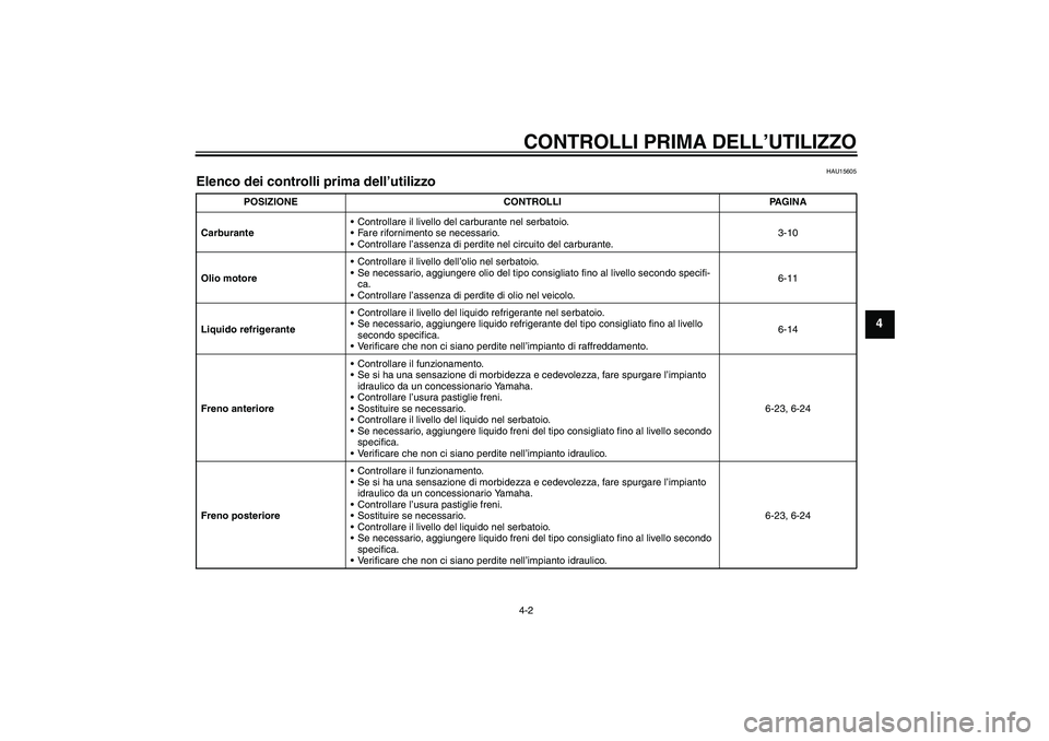 YAMAHA XT660X 2007  Manuale duso (in Italian) CONTROLLI PRIMA DELL’UTILIZZO4-2
4
HAU15605
Elenco dei controlli prima dell’utilizzo 
POSIZIONE CONTROLLI PAGINA
CarburanteControllare il livello del carburante nel serbatoio.
Fare rifornimento 