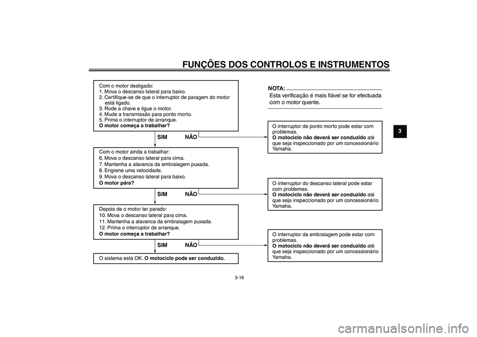 YAMAHA XT660R 2008  Manual de utilização (in Portuguese) FUNÇÕES DOS CONTROLOS E INSTRUMENTOS
3-16
3
Com o motor desligado:
1. Mova o descanso lateral para baixo.
2. Certifique-se de que o interruptor de paragem do motor 
    está ligado.
3. Rode a chave