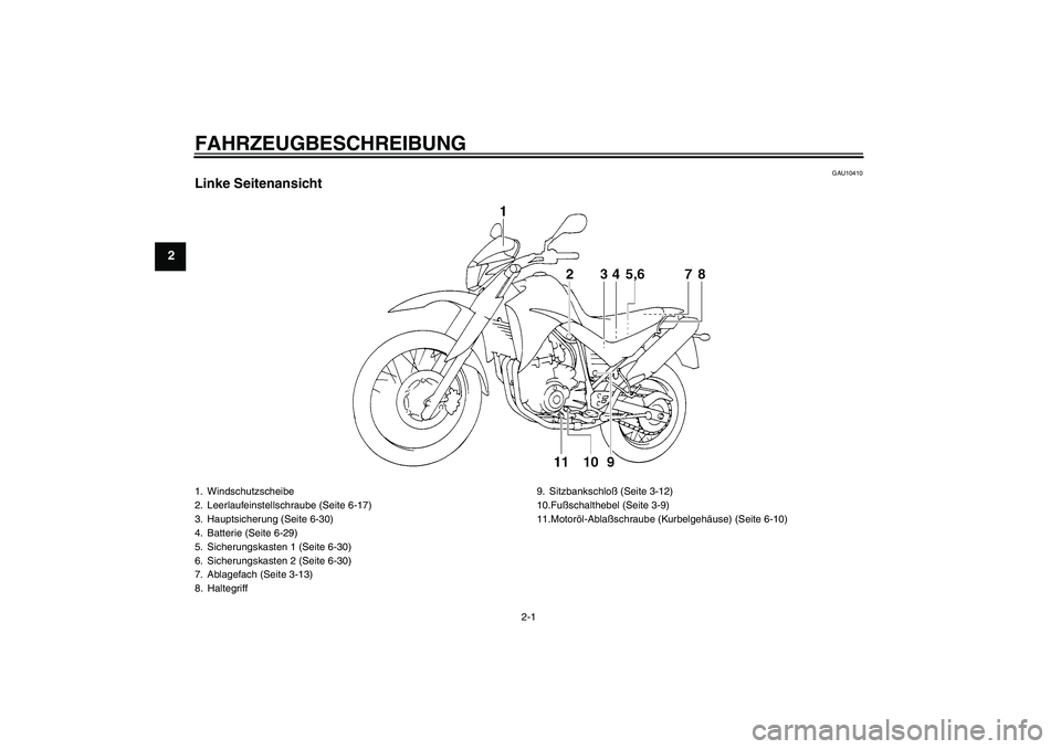 YAMAHA XT660R 2006  Betriebsanleitungen (in German) FAHRZEUGBESCHREIBUNG
2-1
2
GAU10410
Linke Seitenansicht1. Windschutzscheibe
2. Leerlaufeinstellschraube (Seite 6-17)
3. Hauptsicherung (Seite 6-30)
4. Batterie (Seite 6-29)
5. Sicherungskasten 1 (Seit