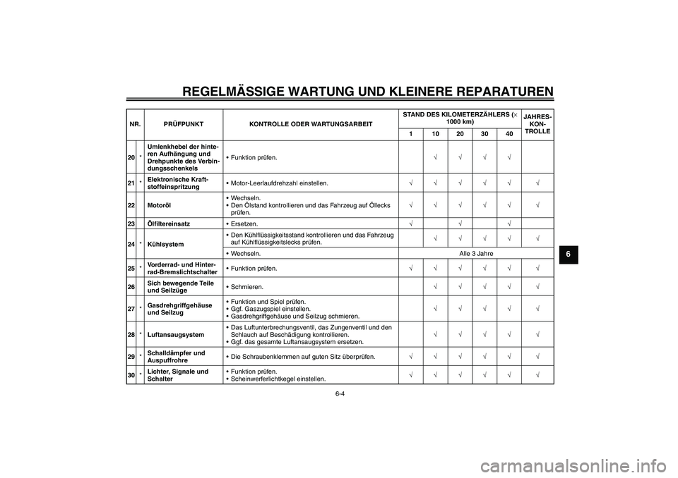 YAMAHA XT660R 2006  Betriebsanleitungen (in German) REGELMÄSSIGE WARTUNG UND KLEINERE REPARATUREN
6-4
6
20*Umlenkhebel der hinte-
ren Aufhängung und 
Drehpunkte des Verbin-
dungsschenkelsFunktion prüfen.√√√√
21*Elektronische Kraft-
stoffein