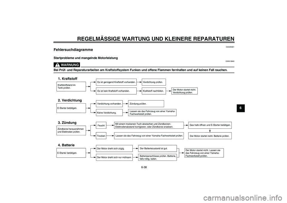 YAMAHA XT660R 2006  Betriebsanleitungen (in German) REGELMÄSSIGE WARTUNG UND KLEINERE REPARATUREN
6-38
6
GAU25921
Fehlersuchdiagramme Startprobleme und mangelnde Motorleistung
WARNUNG
GWA10840
Bei Prüf- und Reparaturarbeiten am Kraftstoffsystem Funke